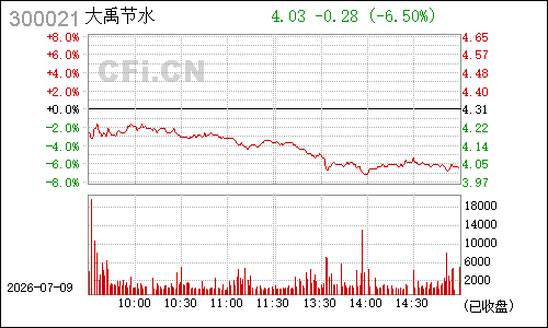 300021大禹节水分时行情