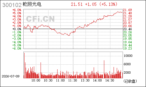 300102乾照光电分时行情