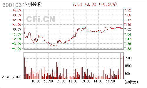 300103达刚路机分时行情