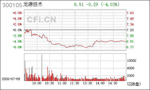 300105龙源技术分时行情