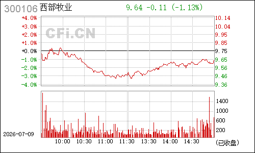 300106西部牧业分时行情