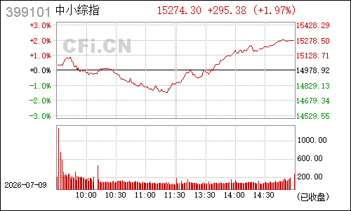 399101中小板指数分时行情