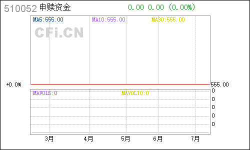 510052申赎资金日线行情