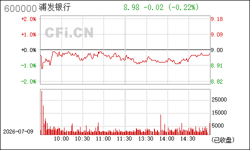 600000浦发银行分时行情
