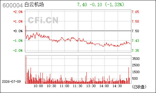 600004白云机场分时行情