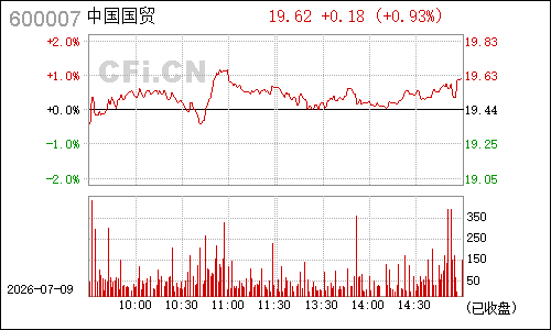 600007中国国贸分时行情