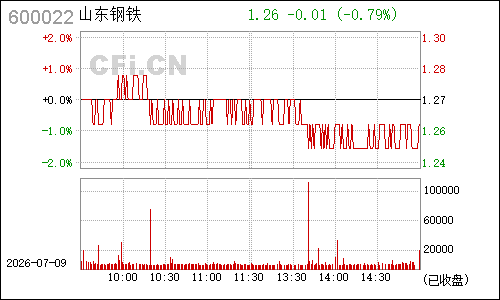 600022济南钢铁分时行情