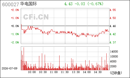 600027华电国际分时行情