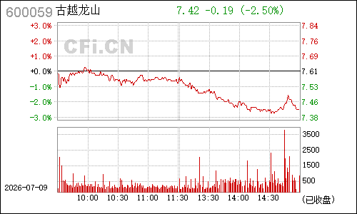 600059古越龙山分时行情