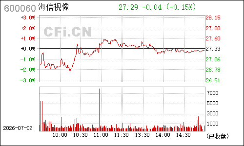 600060海信电器分时行情