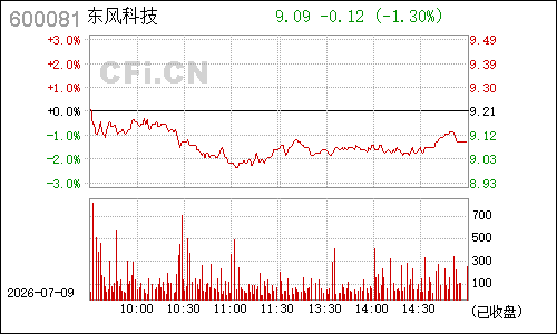 600081东风科技分时行情