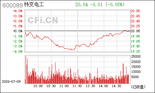 600089特变电工分时行情