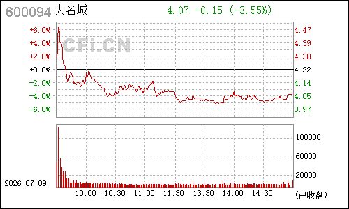 600094*ST华源分时行情
