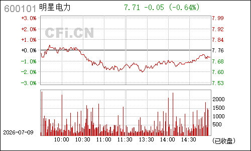 600101明星电力分时行情