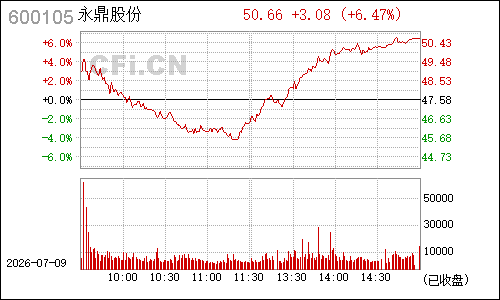 600105永鼎股份分时行情