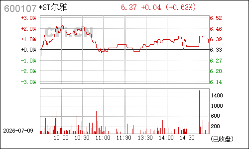 600107美尔雅分时行情