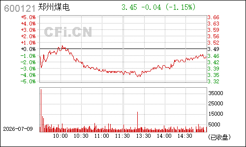600121郑州煤电分时行情
