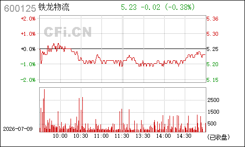600125铁龙物流分时行情