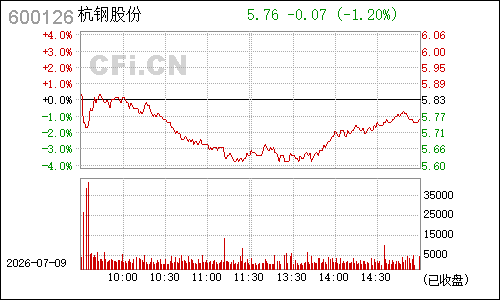 600126杭钢股份分时行情