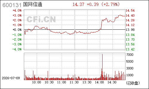 600131岷江水电分时行情