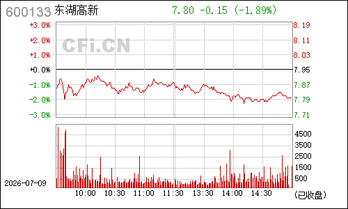 600133东湖高新分时行情