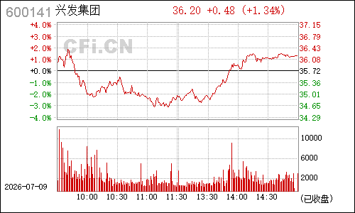 600141兴发集团分时行情