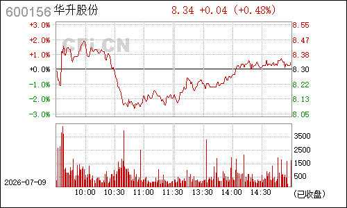 600156华升股份分时行情