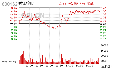600162香江控股分时行情