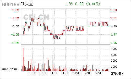 600169太原重工分时行情