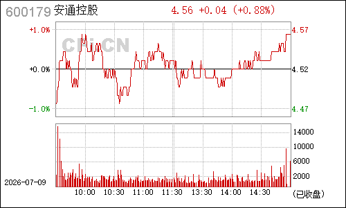 600179黑化股份分时行情