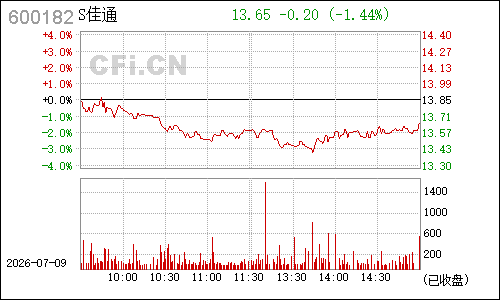 600182S佳通分时行情