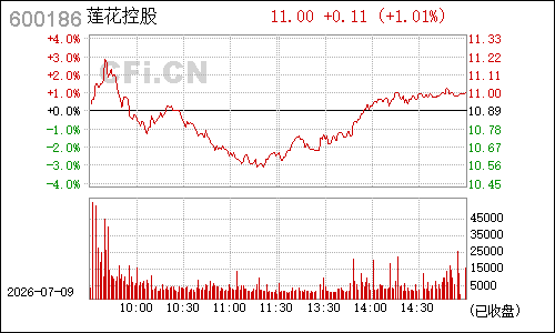 600186莲花味精分时行情