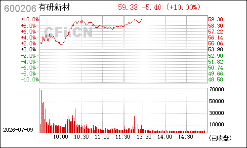 600206有研硅股分时行情