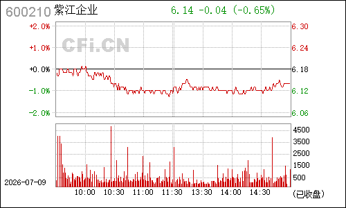 600210紫江企业分时行情