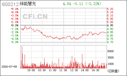 600212江泉实业分时行情