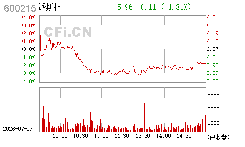 600215长春经开分时行情