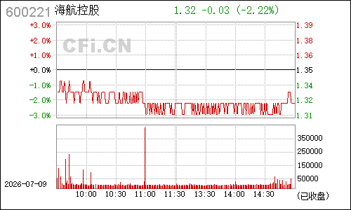 600221海南航空分时行情