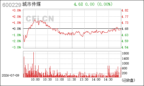 600229青岛碱业分时行情