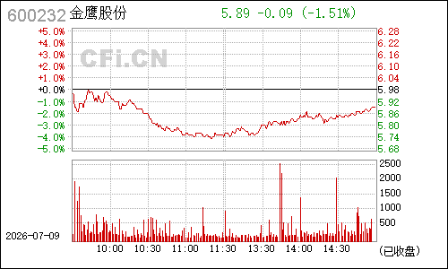 600232金鹰股份分时行情