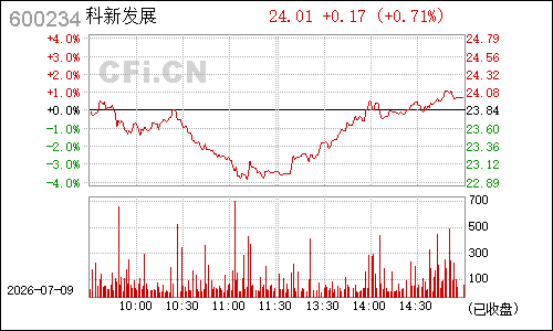 600234*ST天龙分时行情