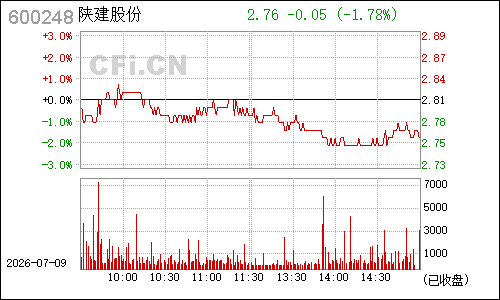 600248延长化建分时行情