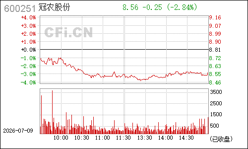 600251冠农股份分时行情