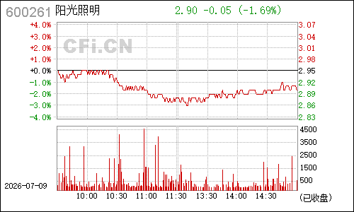 600261浙江阳光分时行情