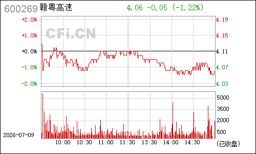 600269赣粤高速分时行情