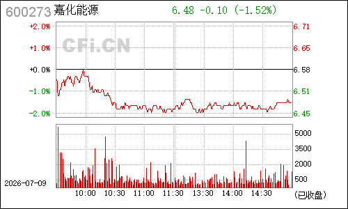 600273华芳纺织分时行情