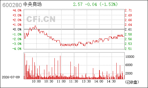 600280南京中商分时行情