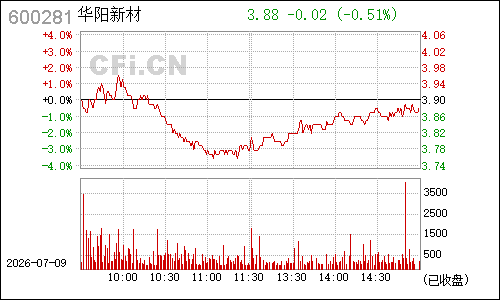 600281太化股份分时行情
