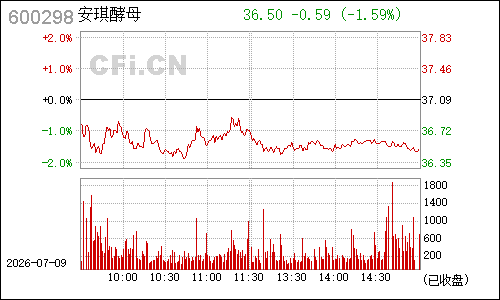 600298安琪酵母分时行情