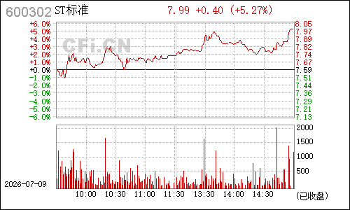 600302标准股份分时行情