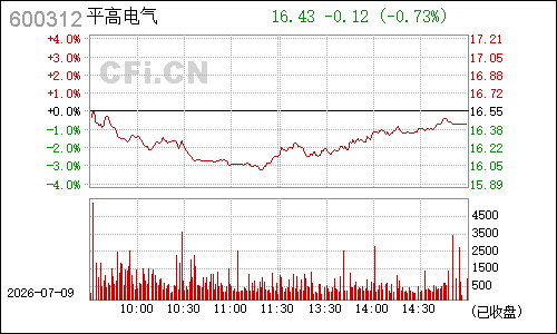 600312平高电气分时行情